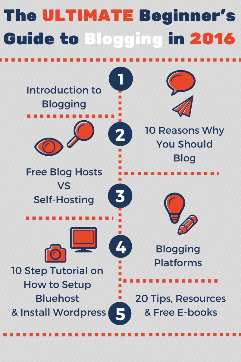 The ULTIMATE Beginner's Guide To Blogging In 2016 - Prudent Penny Pincher